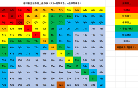 下注尺寸是传递信息的语言